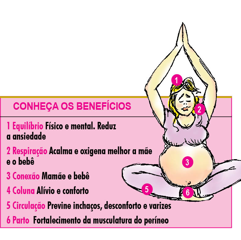 Guia Completo: Yoga para Gestantes Trimestre a Trimestre