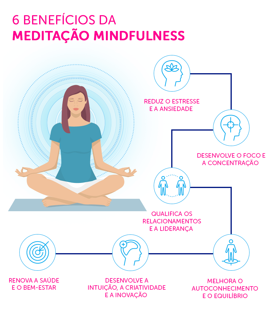 benefícios do mindfulness para iniciantes