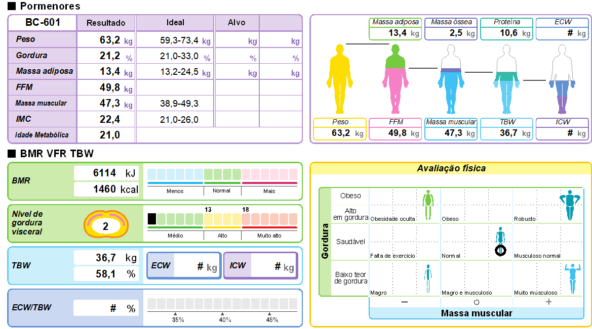bioimpedancia o que mede