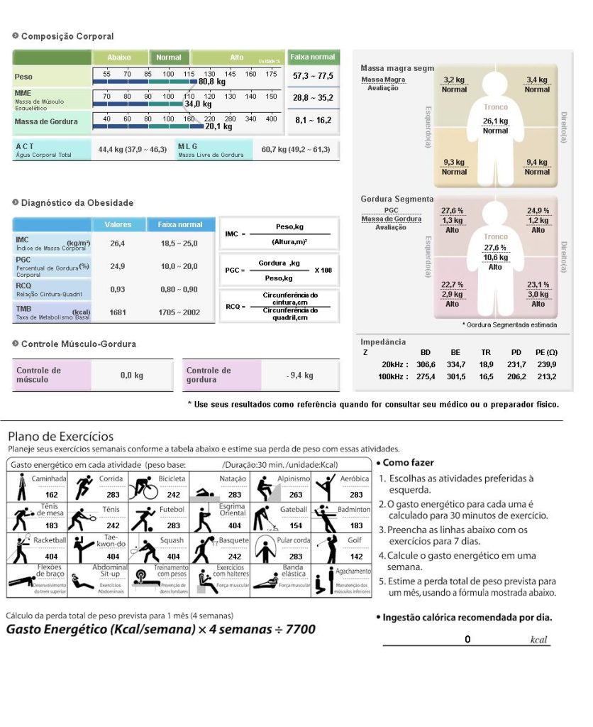 erros comuns ao interpretar resultados de bioimpedância