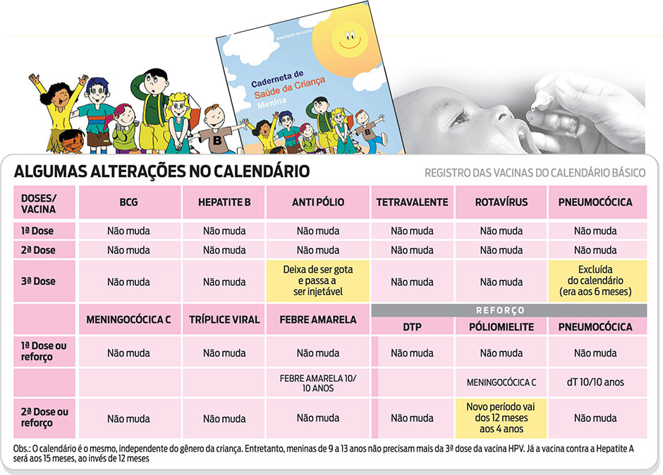 calendario de vacinação adulto e infantil