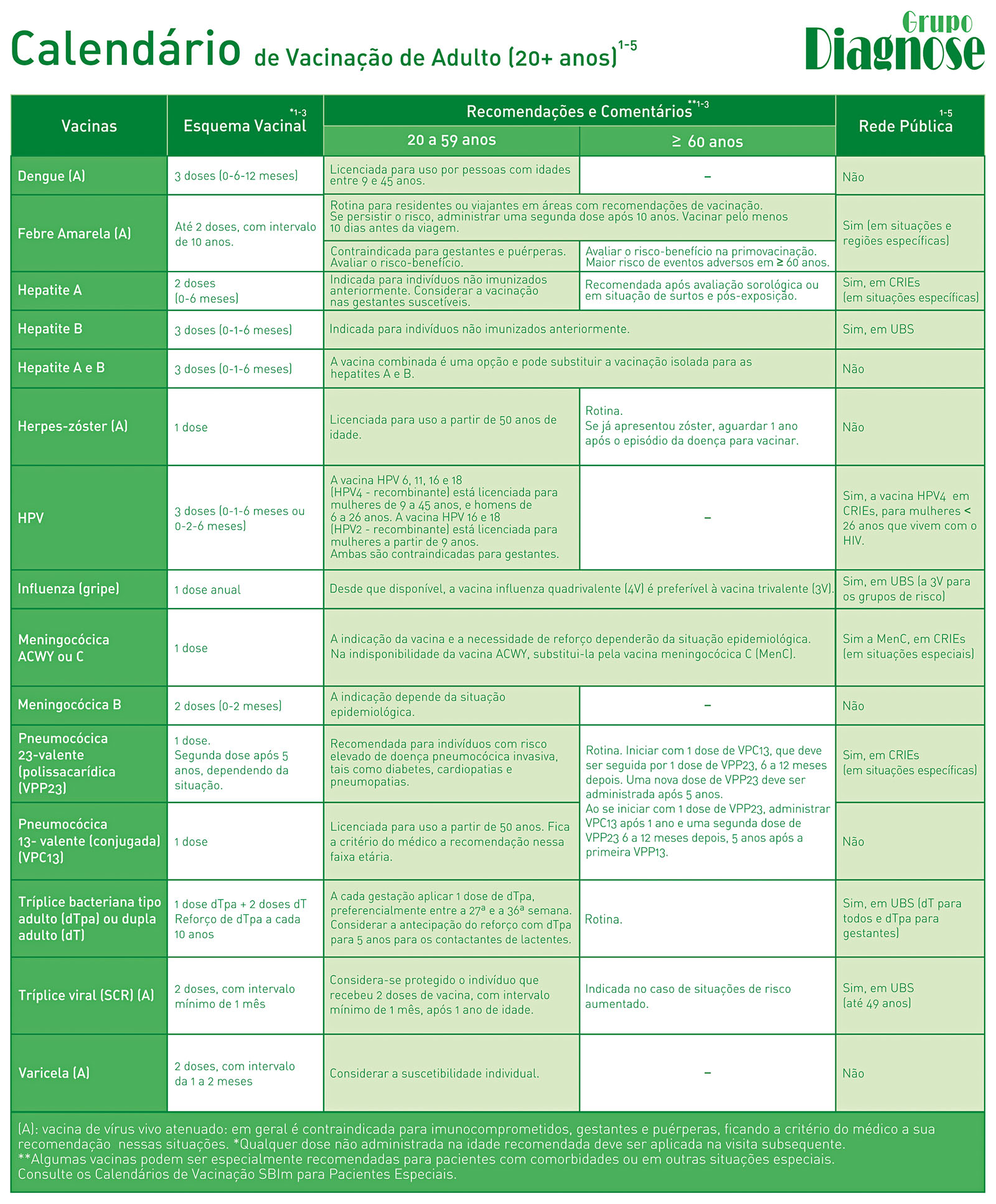 calendario de vacinação adulto e infantil