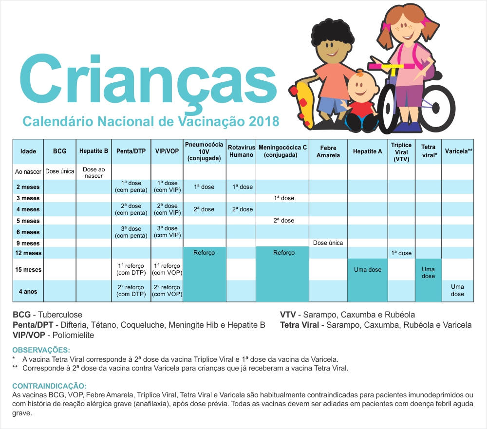 Vacinação para Adultos: Mantenha sua Carteirinha Atualizada em 2026