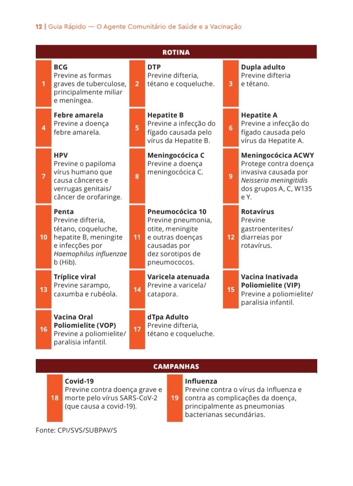 HPV e Meningocócica ACWY: Vacinas Cruciais para Adolescentes