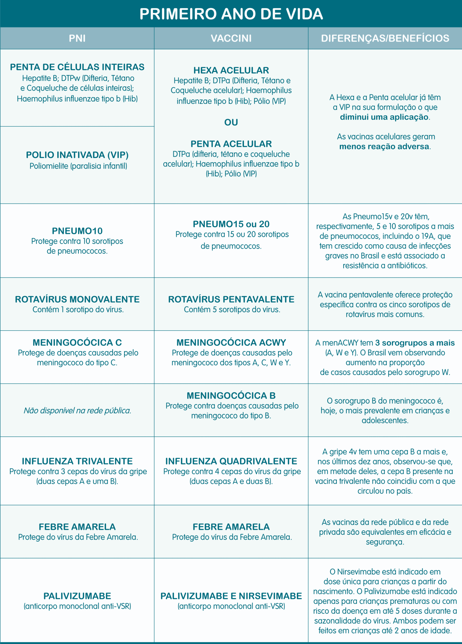 Onde Encontrar Vacinas Gratuitas no Brasil em 2026