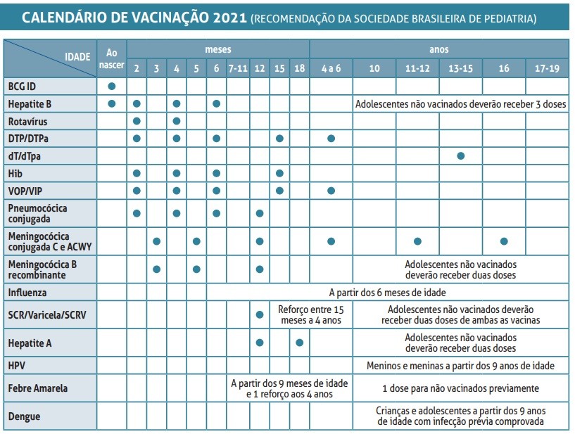 Vacinação para Adultos: Mantenha sua Carteirinha Atualizada em 2026