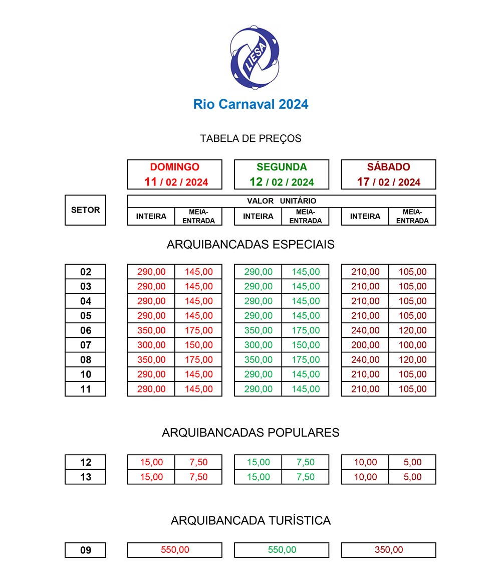 Guia Completo dos Camarotes do Carnaval do Rio 2026