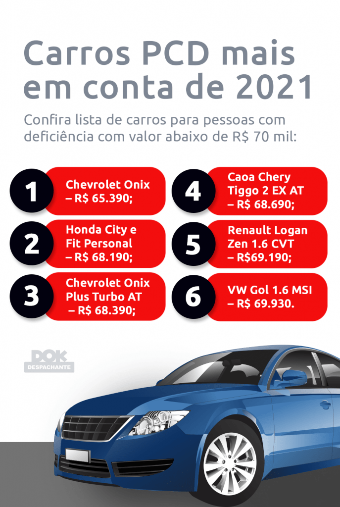 Quem tem direito a carro PCD?
