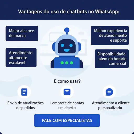 Benefícios de um chatbot para atendimento ao cliente