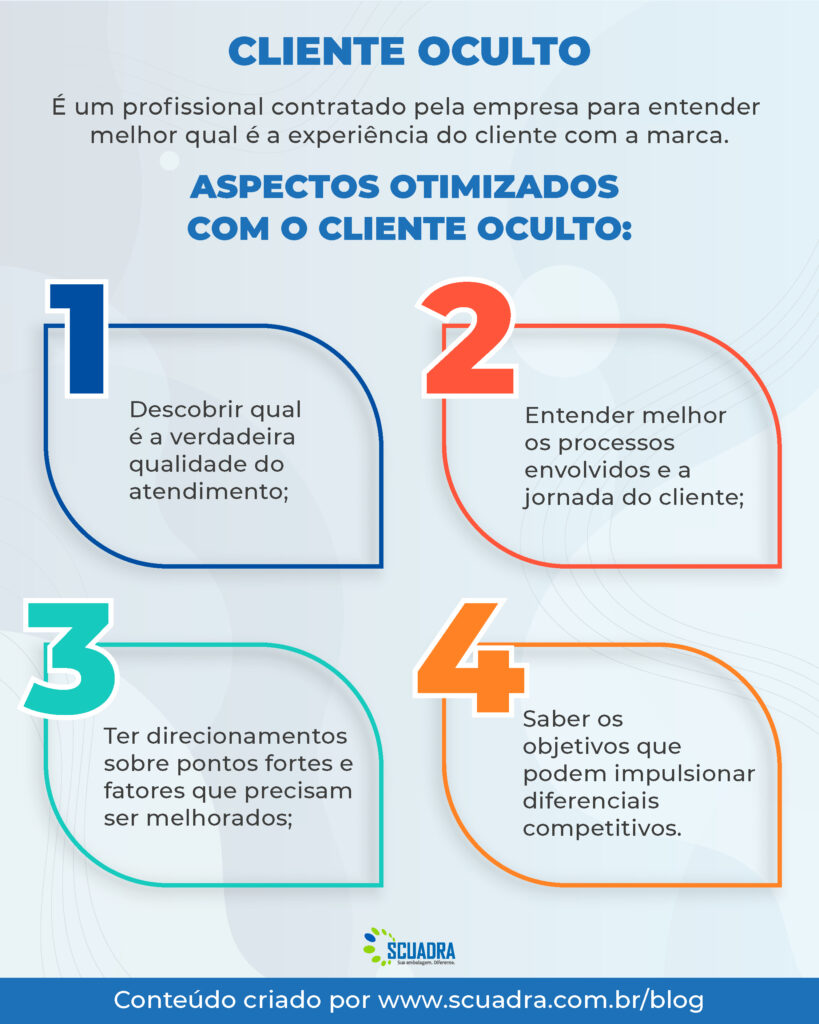 cliente oculto serviço