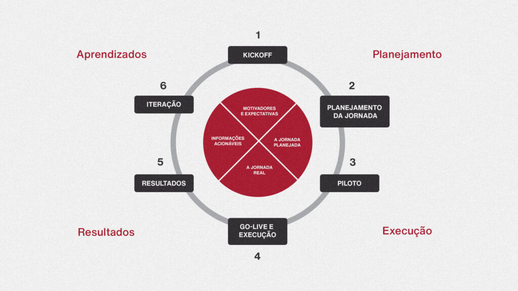 Cliente Oculto vs. Pesquisa de Satisfação: Qual a Melhor Estratégia?