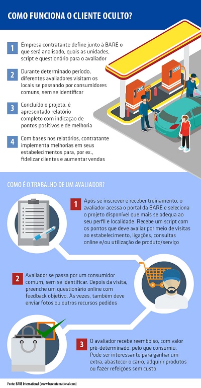 Como o Cliente Oculto Pode Transformar a Qualidade do Seu Atendimento