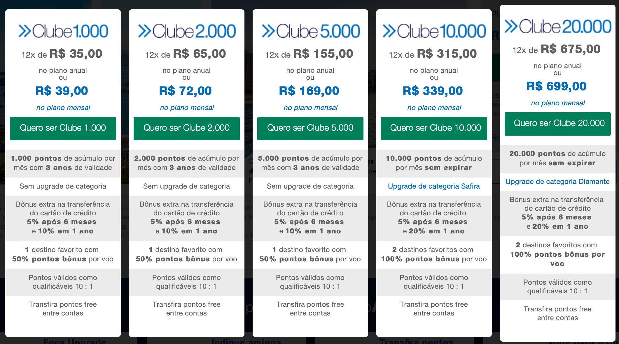 clube de milhas vale a pena