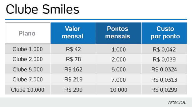 Guia Completo: Como Maximizar Seus Ganhos com Promoções de Transferência de Milhas
