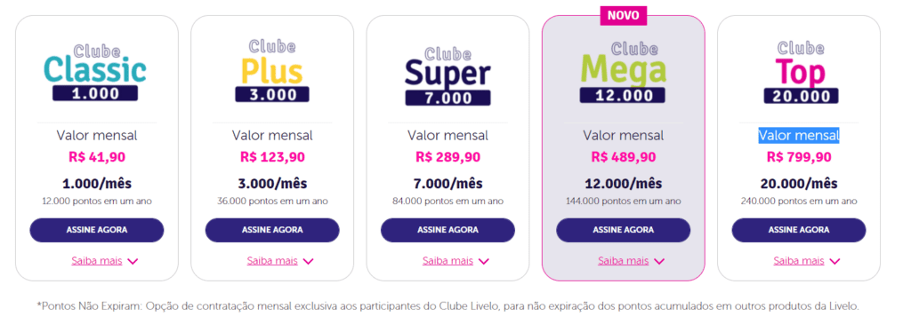 Comparativo 2025/2026: LATAM Pass vs. Smiles vs. Azul Fidelidade - Qual o Melhor Clube de Milhas?