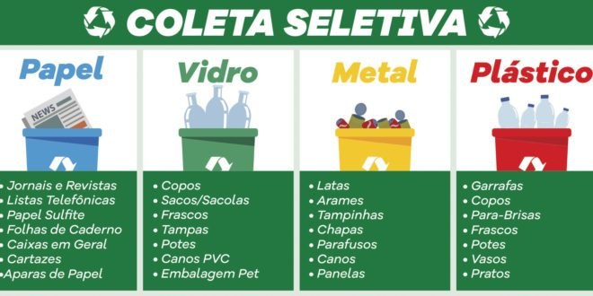 A Importância da Coleta Seletiva para Empresas e o Meio Ambiente