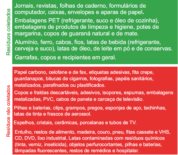 A Importância da Coleta Seletiva para Empresas e o Meio Ambiente