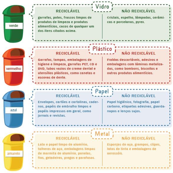 erros comuns na coleta seletiva de escritório
