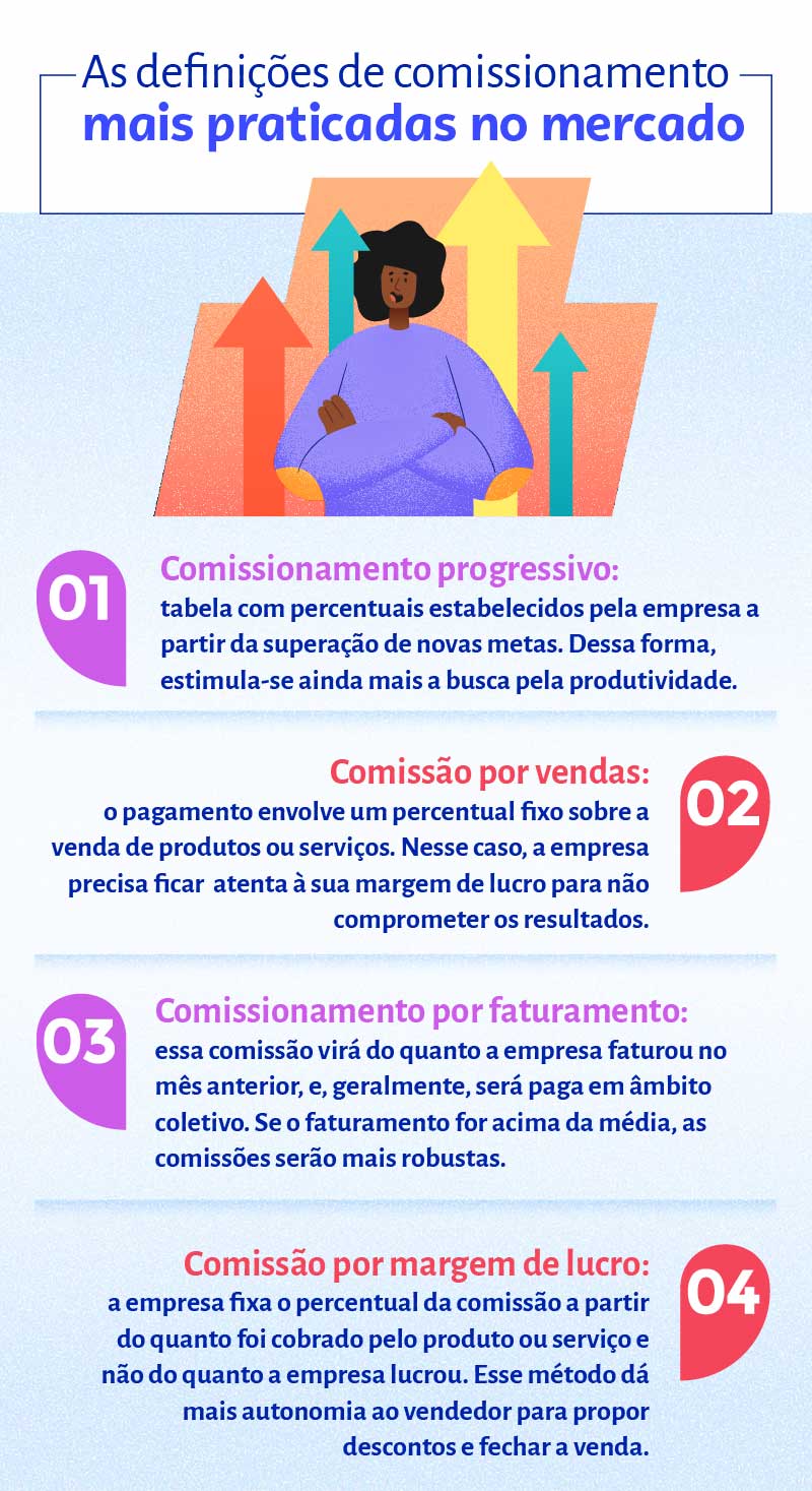 comissão de vendas media mercado