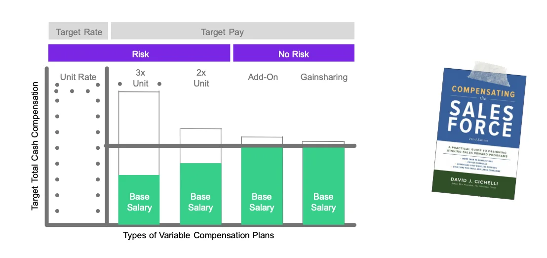 comissão fixa vs comissão variável qual escolher