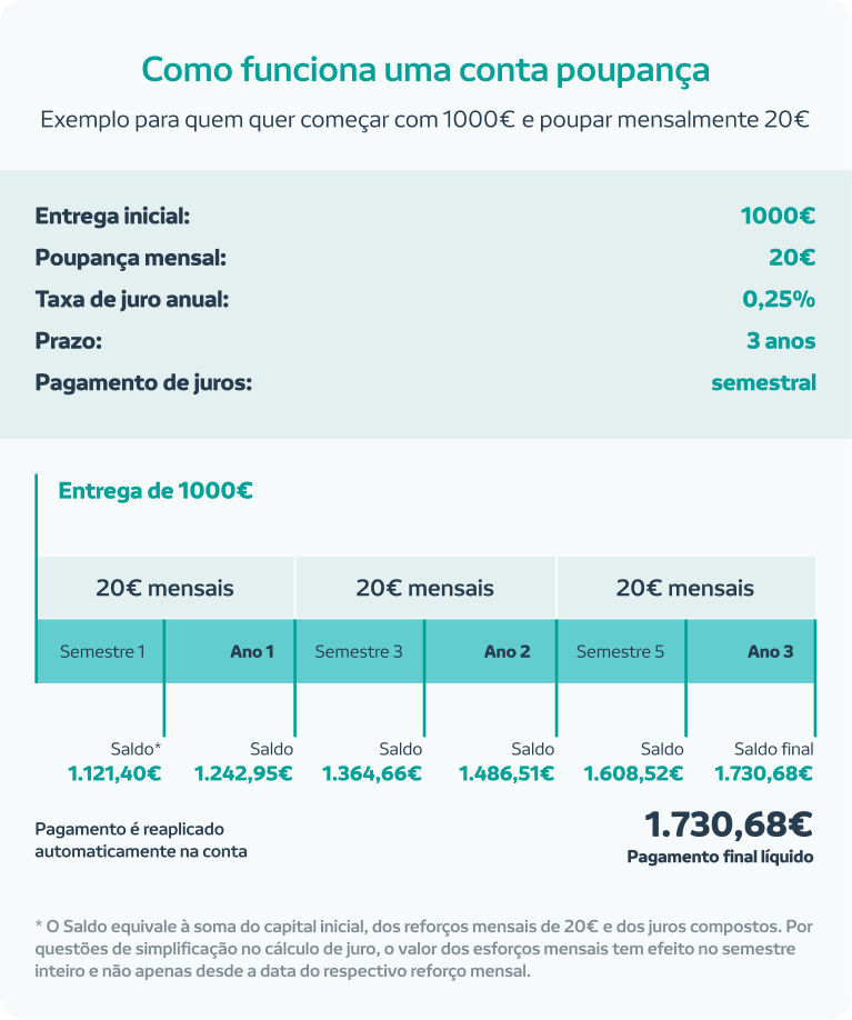 como abrir conta poupança para menor