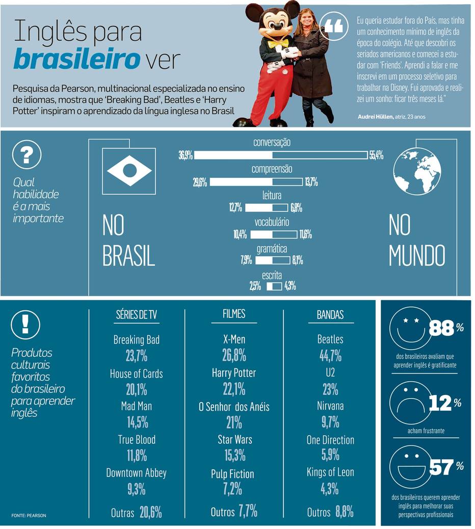 como aprender ingles com series e filmes