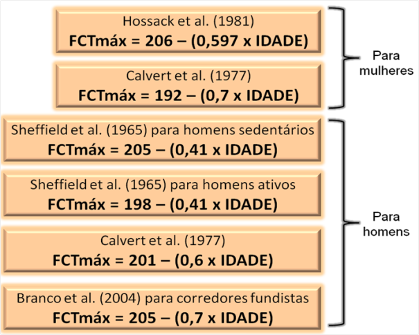 como calcular frequencia cardiaca maxima