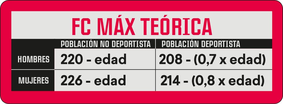 Como Definir Suas Zonas de Treino com a FCM