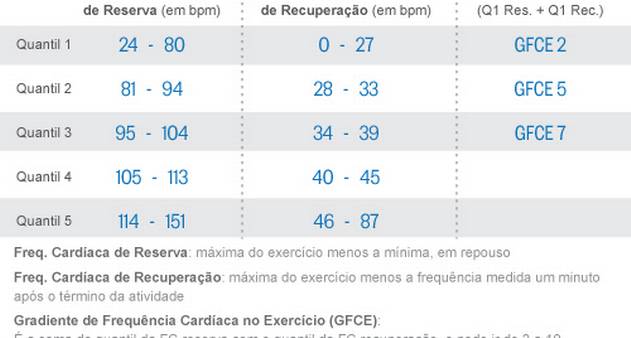 Benefícios do Treino por Zonas de Frequência Cardíaca