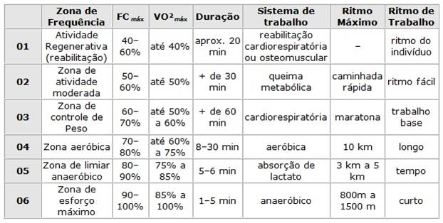 Teste Ergoespirométrico: O Guia Completo para Sua FCM Real