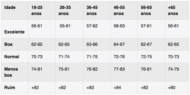 Mitos e Verdades sobre a Frequência Cardíaca Máxima