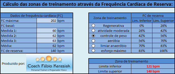 Teste Ergoespirométrico: O Guia Completo para Sua FCM Real