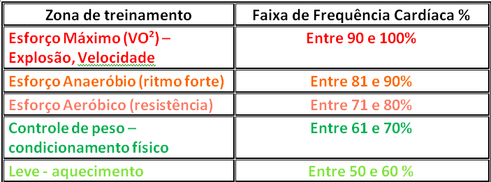 FCM vs. Idade: Qual Fórmula Usar para Cada Perfil?