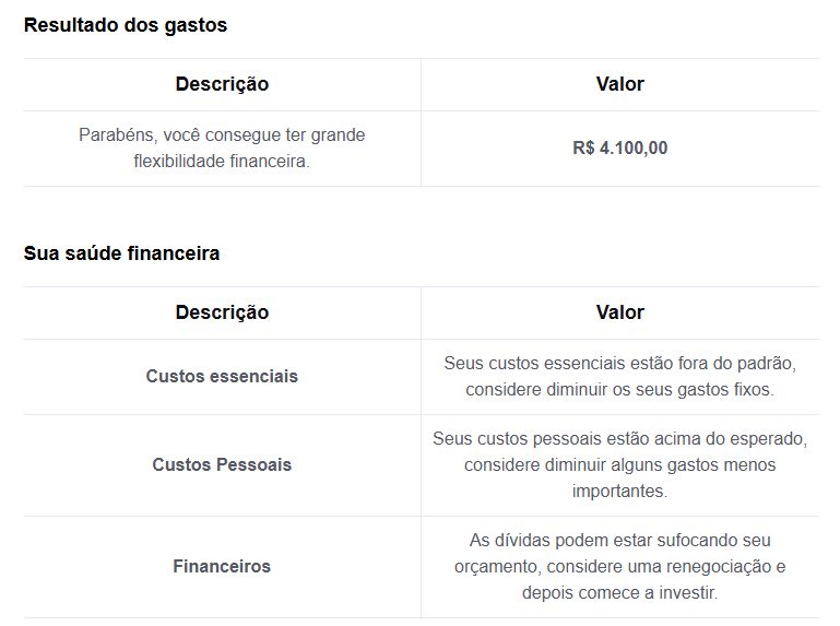 Ferramentas Essenciais para o Controle do seu Custo de Vida