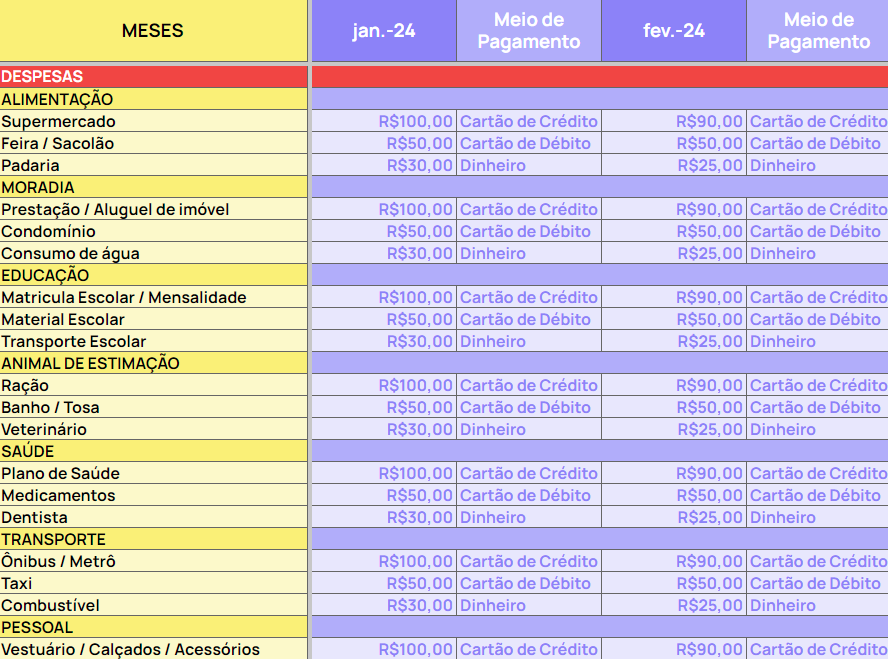 Como Calcular seu Custo de Vida Mensal: Guia Completo