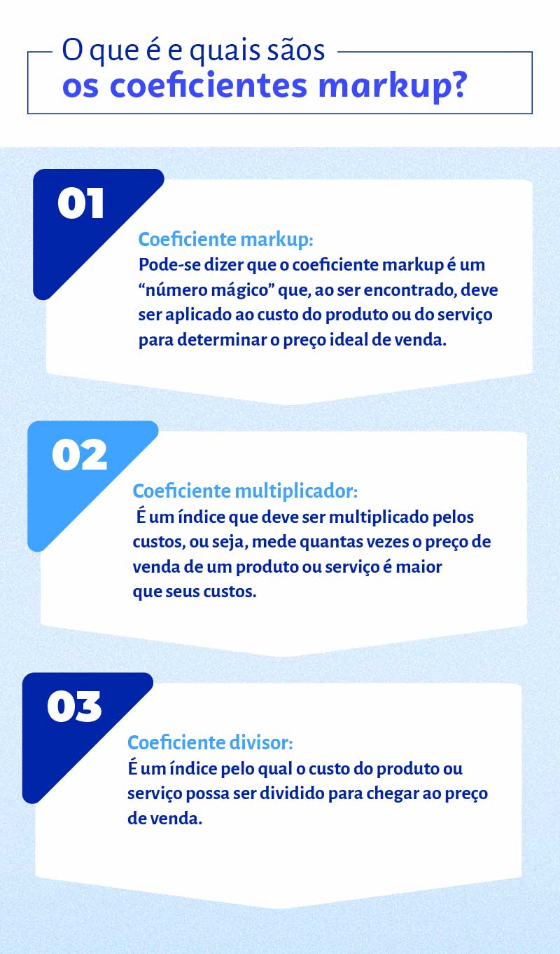 Despesas Fixas vs. Variáveis: Entenda a Diferença e Organize suas Finanças