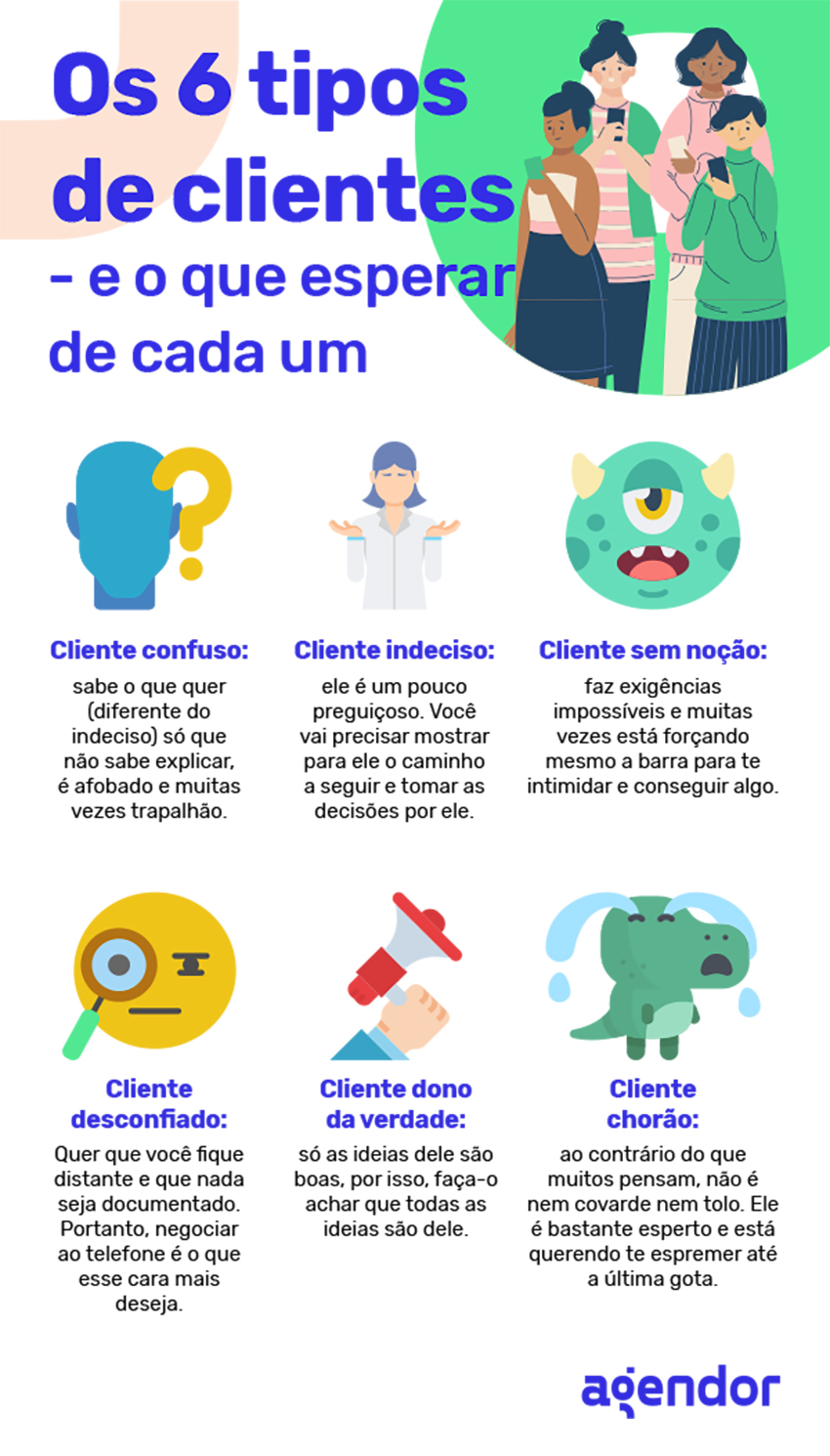 5 ideias de títulos:
1. Guia Completo: Como Cobrar Clientes Inadimplentes Sem Prejudicar o Relacionamento
2. 7 Erros Comuns ao Cobrar Clientes e Como Evitá-los
3. Modelos de Mensagens de Cobrança Eficazes para WhatsApp e E-mail
4. A Importância da Análise de Crédito na Prevenção da Inadimplência
5. Negociação de Dívidas: Estratégias para Recuperar Créditos e Manter Clientes