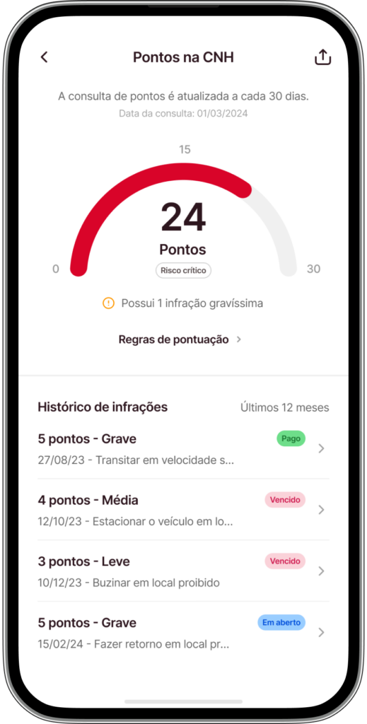 como consultar pontos na carteira de motorista