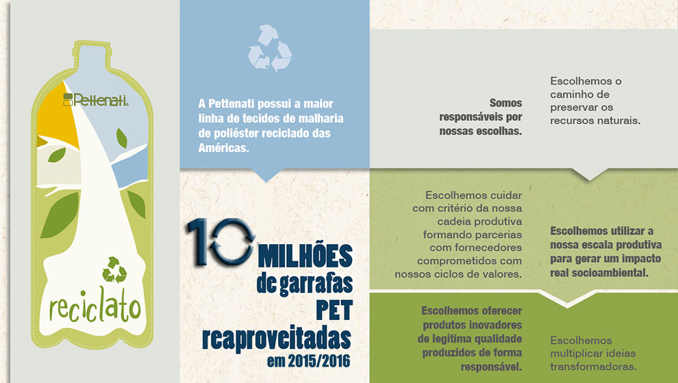 como cuidar de roupas de poliéster de garrafa pet