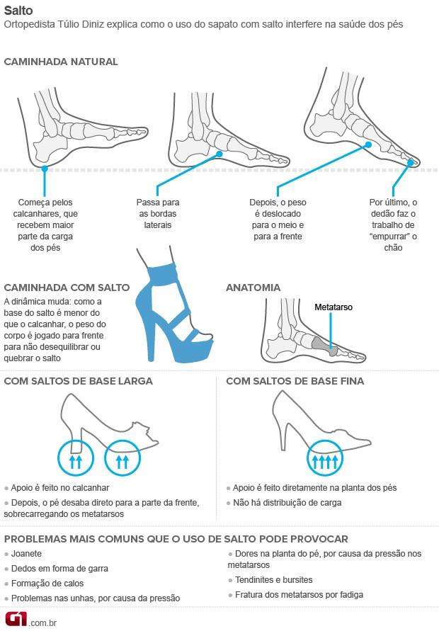 como cuidar de sapatos de salto alto