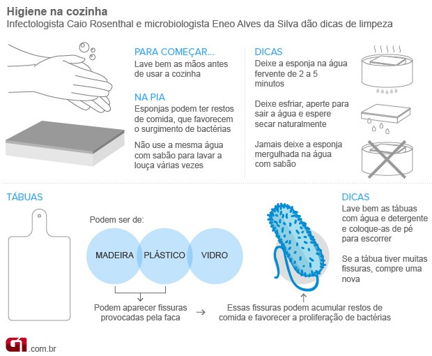 melhores madeiras para tábuas de corte