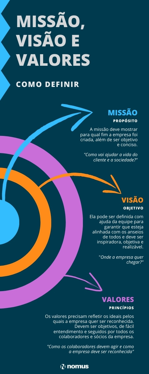 Missão da Empresa: Como Criar um Propósito Que Inspire