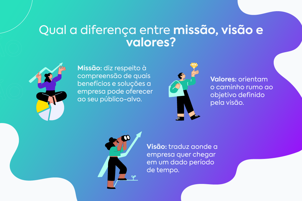 Valores Inegociáveis: O DNA Ético da Sua Marca