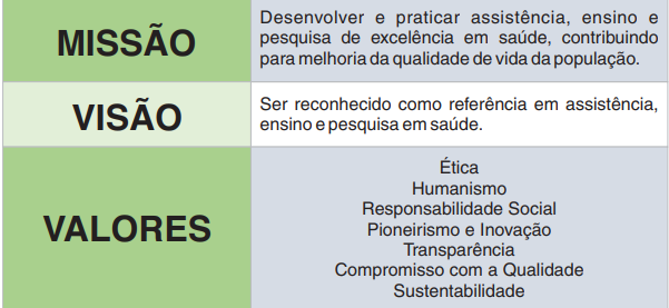 Alinhando Equipe aos MVV: Estratégias de Comunicação Interna