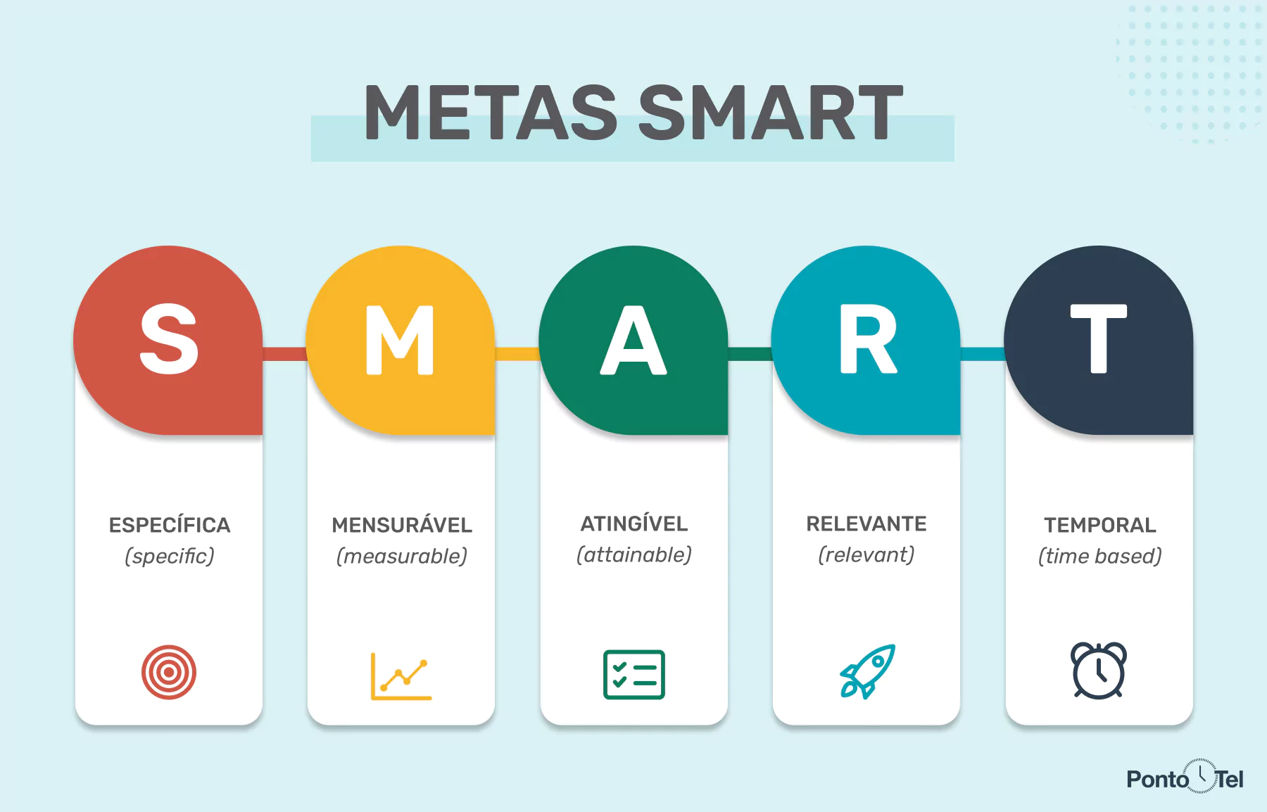 50 exemplos de metas SMART para diversas áreas de atuação