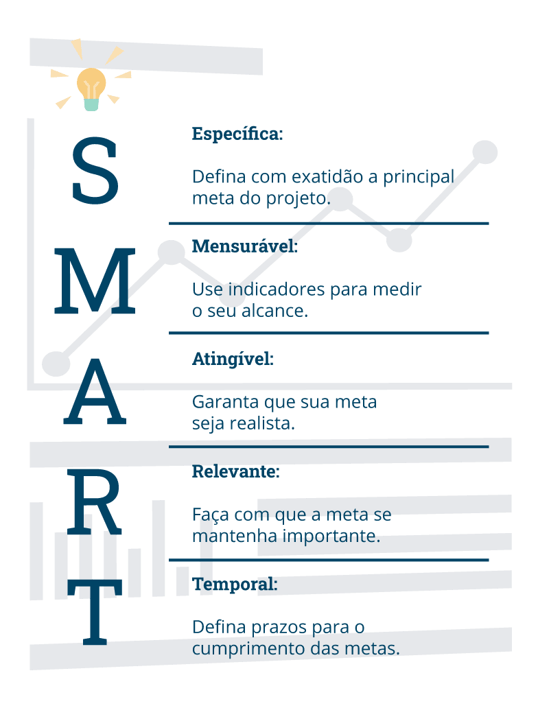 Superando desafios ao definir e alcançar metas SMART