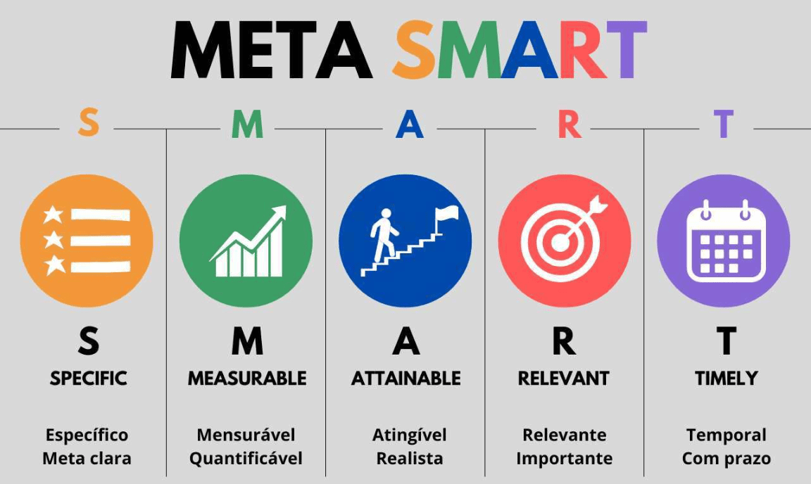como definir metas de carreira smart