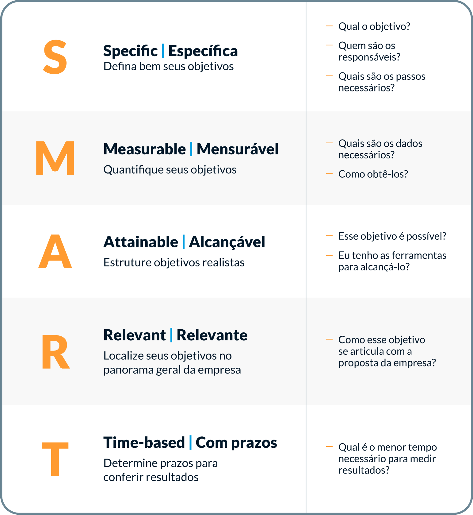 Metas SMART vs. OKRs: Qual a melhor para sua empresa?