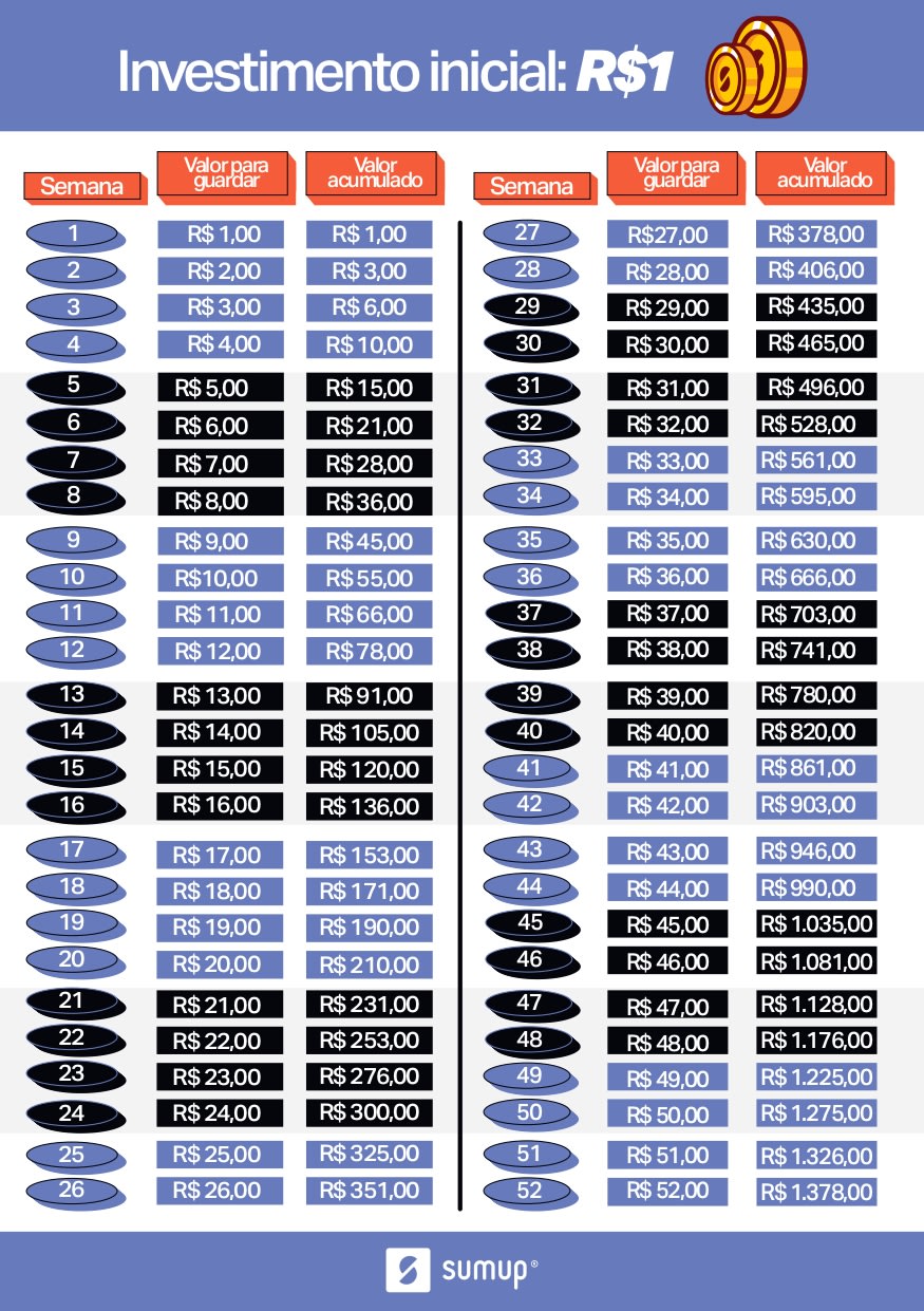 Caixas Eletrônicos para Depósito: Banco24Horas ou Saque e Pague?