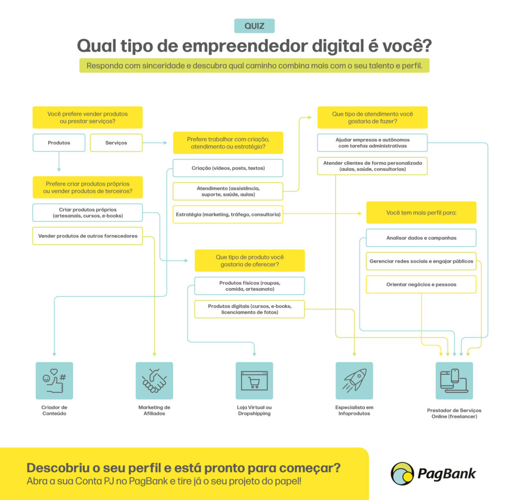 Guia Completo: Como Depositar Dinheiro no Nubank